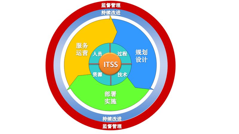 北京信息技术企业榜单背后的行业趋势与挑战